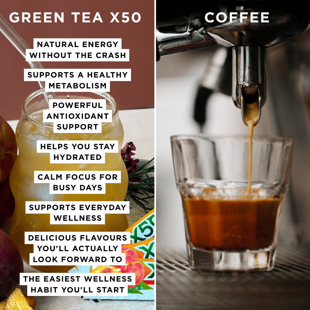 Peach Green Tea X50 Resveratrol Benefits