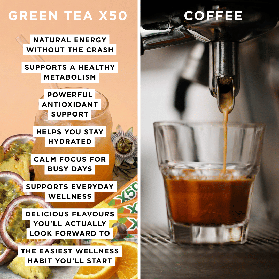 Tropical Green Tea X50 Resveratrol Benefits